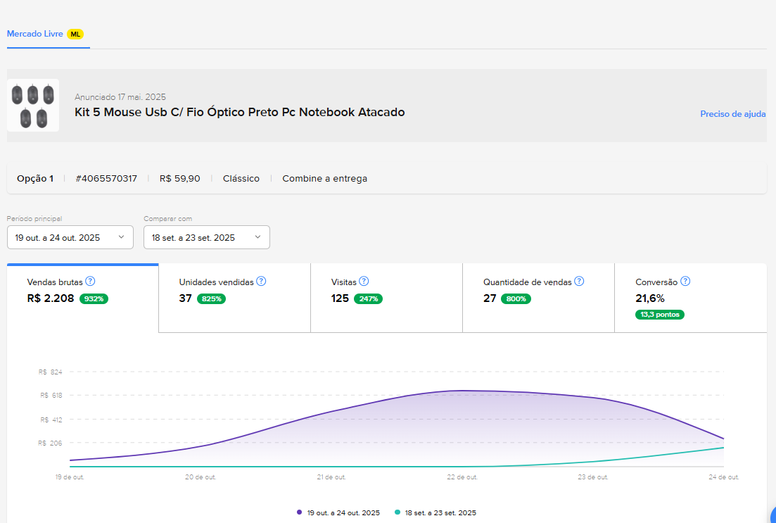 Depoimento de cliente - feedback positivo sobre aumento de vendas